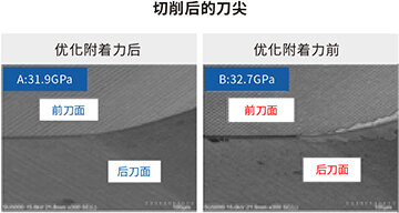 '用ta-C进行铝合金加工'相关的数据