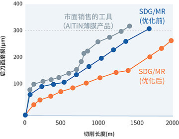 '硬质合金刀片加工'相关的数据