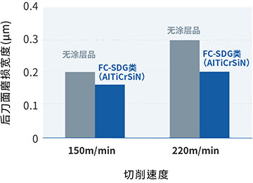 '硬质合金刀片加工'相关的数据