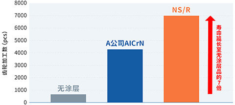 '滚刀加工'相关的数据