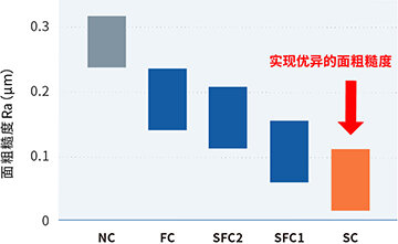 '丝锥加工'相关的数据