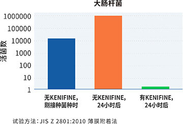 '抗菌性'解决方案