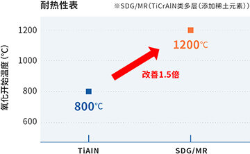 '耐热性'解决方案