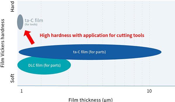 Hardness Testing in Aviation