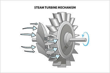 Turbines