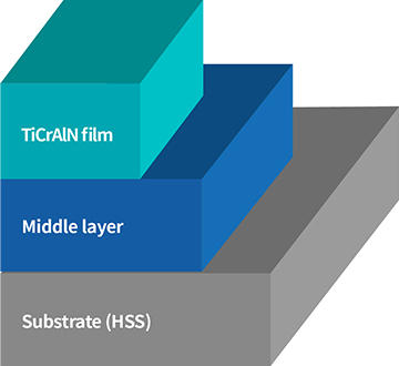 Film Construction