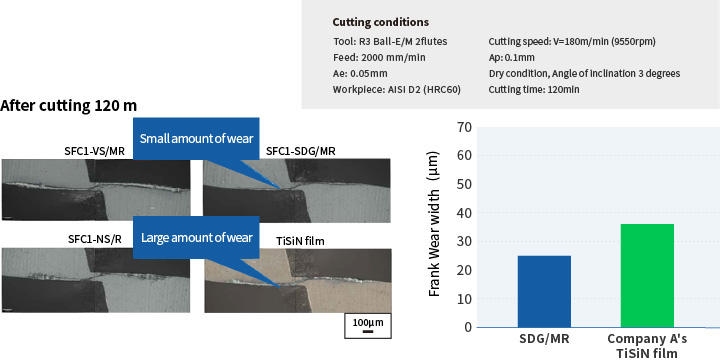 Testing Of Endmill Machining