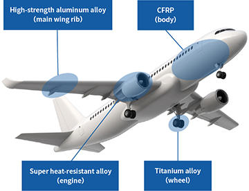 Cutting Tools for Aircraft Parts