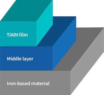 Film Construction