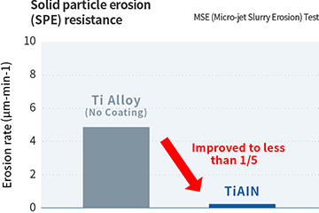 Erosion Resistance Solutions